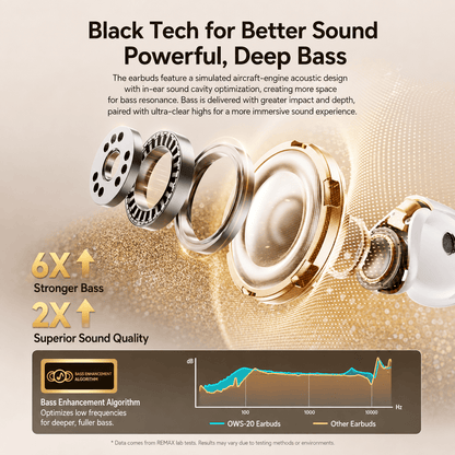 OWS-20 open-ear clip-on wireless earbuds - product detail image 3