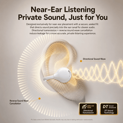 OWS-20 open-ear clip-on wireless earbuds - product detail image 4